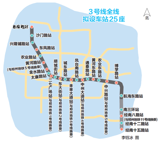 设21个站点