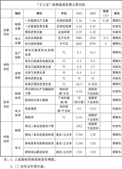 重磅!河南四地要建核电站 快看有没有你家乡
