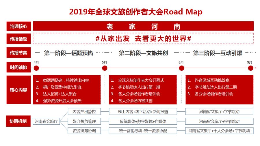 “首届全球文旅创作大会”文旅融合助推河南旅游快速发展